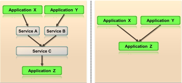 rosa-sampaio-soa-gov-fig14