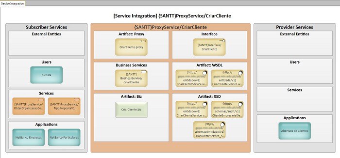 rosa-sampaio-soa-gov-fig15