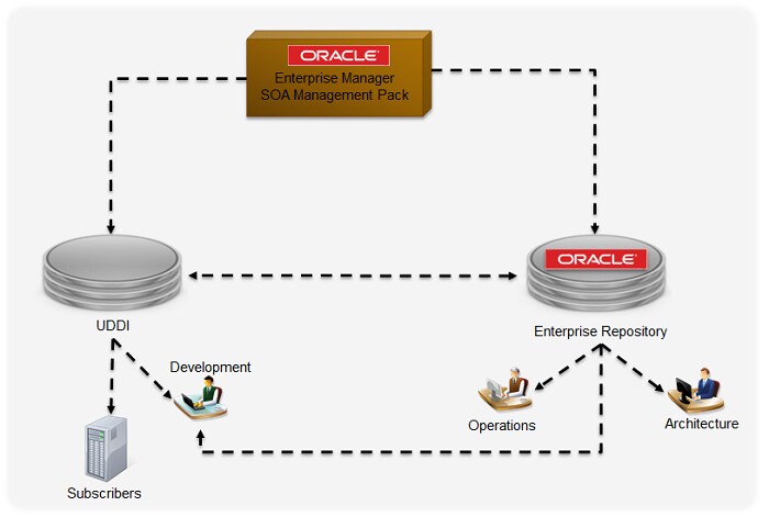 rosa-sampaio-soa-gov-fig16