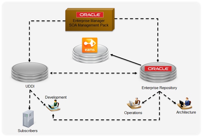 rosa-sampaio-soa-gov-fig17