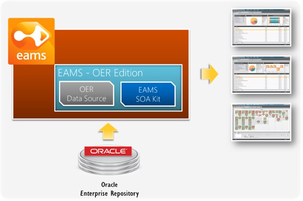 rosa-sampaio-soa-gov-fig18