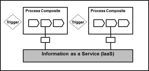 ind-soa-mdm-fig03