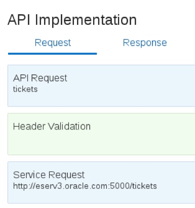 carrasco-web-apis-fig032