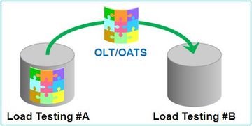 リポジトリデータベースの移動 - Oracle Load Testing - Oracle Wiki