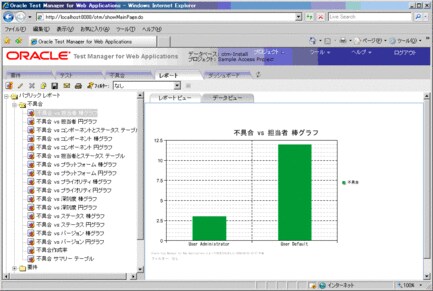 #6 レポートを作成する - Oracle Wiki