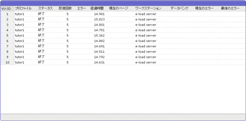 #1 簡単な負荷テストの実行 - Oracle Wiki