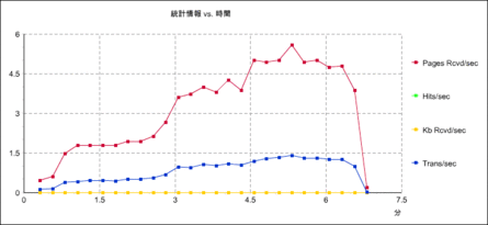 #4 複数プロファイルの実行 - Oracle Wiki
