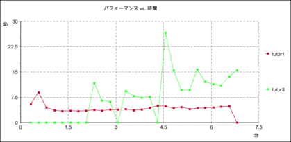 #4 複数プロファイルの実行 - Oracle Wiki