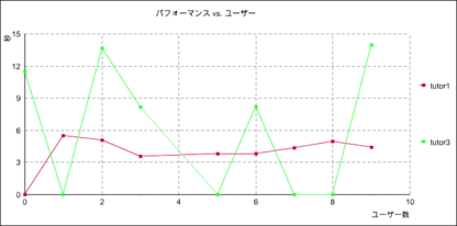#4 複数プロファイルの実行 - Oracle Wiki