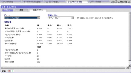 #4 複数プロファイルの実行 - Oracle Wiki
