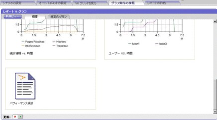 #4 複数プロファイルの実行 - Oracle Wiki
