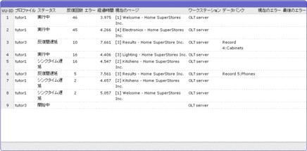 #4 複数プロファイルの実行 - Oracle Wiki