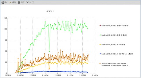 #5 レポートの生成 - Oracle Wiki