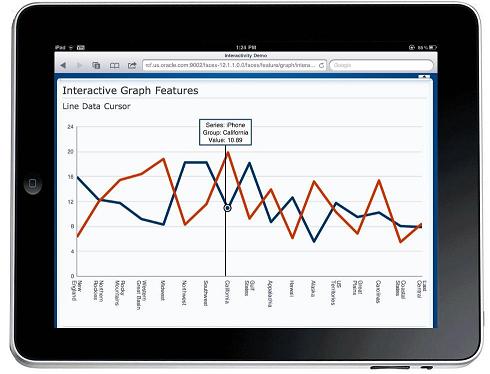 Graph on ipad