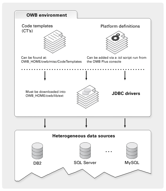 vasiliev-owb-jdbc-f1