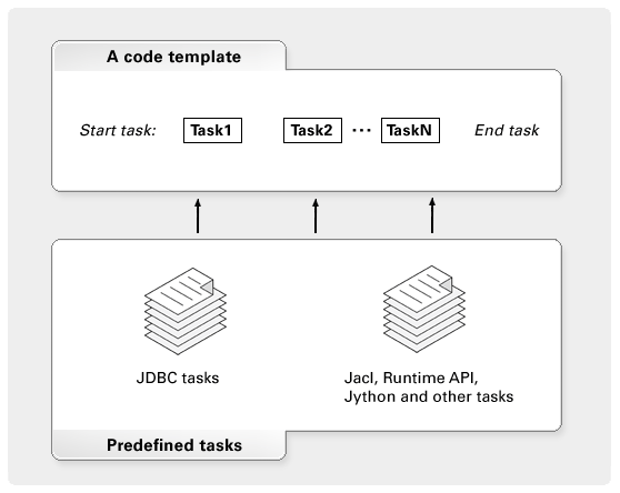 vasiliev-owb-jdbc-f2