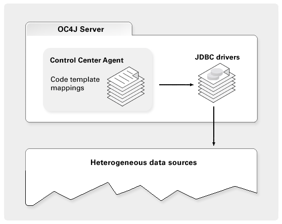 vasiliev-owb-jdbc-f3