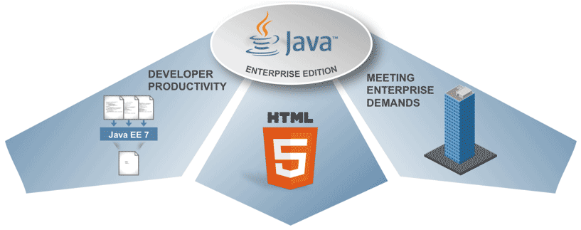 Java EE 7