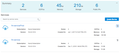 Docker volume size