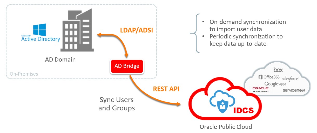 gutierrez-idcs-docker-fig01