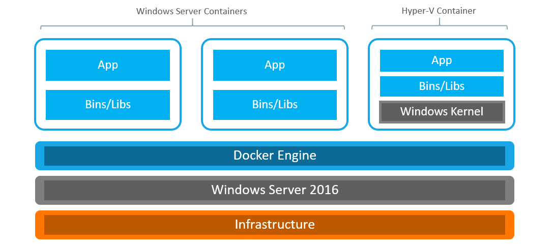 gutierrez-idcs-docker-fig03