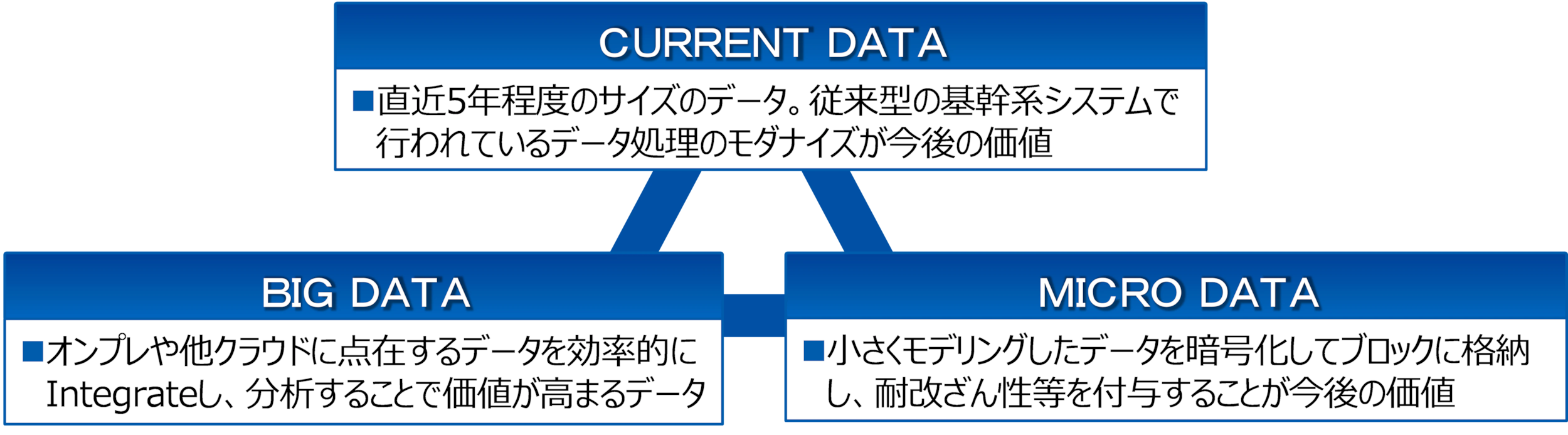 連載テーマ ～PaaSによるデータの活用～