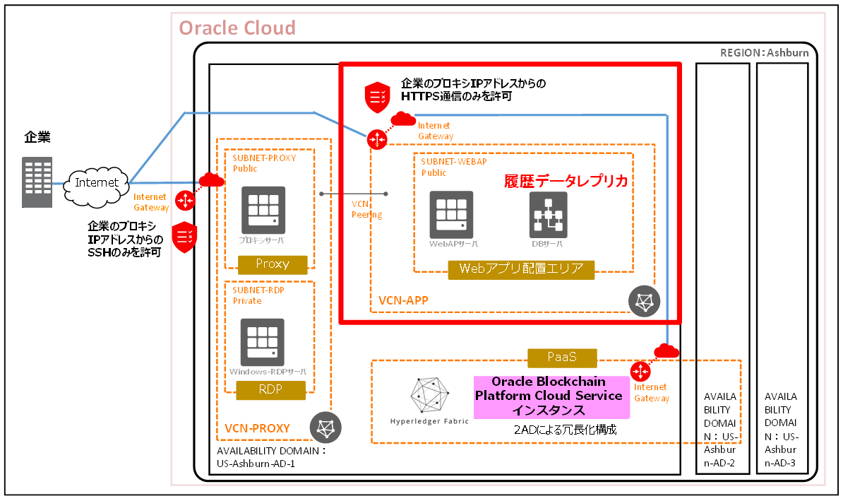 こんにちは、NRIの大塚です