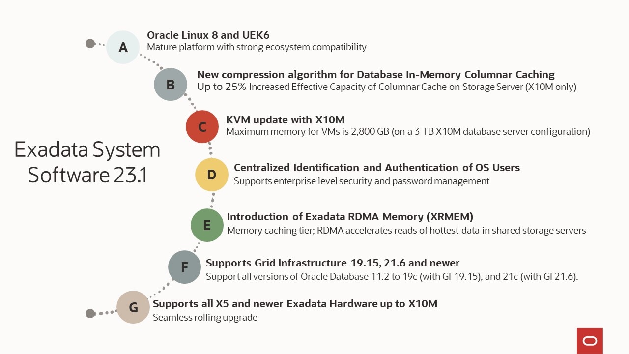 Oracle Exadata Database Machine Oracle Technology Network Oracle