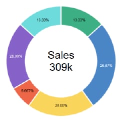 Pie Chart Enhancements