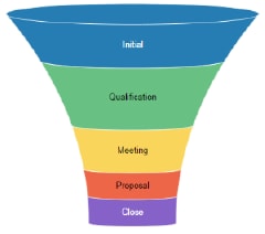 The new Funnel chart
