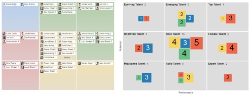 New Data Visualization Component: NBox