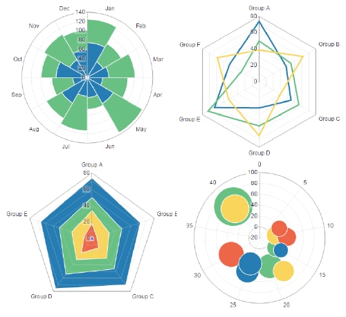 Polar coordinate system