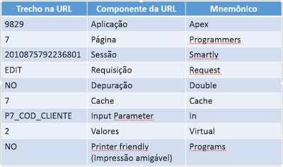 NÃO PERCA - TODOS OS CÓDIGOS DO EXÉRCITO BRASILEIRO DO APEX!! 