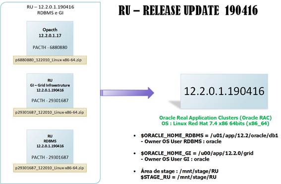  Preparação, levantamento das mídias necessárias (binários) e validações.