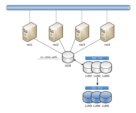 escenario de trabajo