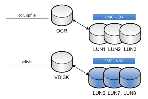MaintenanceOperations
