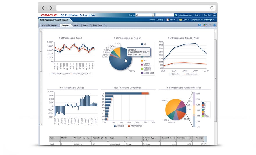 business intelligence