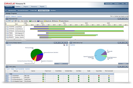 Get insight into project information by using role-based, configurable dashboards that display real time KPIs to give early warning of problems or issues