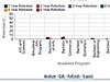 Oracle Student Information Analytics enables institutions to maximize student recruiting efforts, shorten time-to-gradutation, improve retention rates