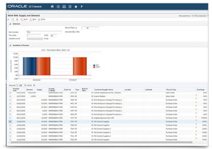 JD Edwards EnterpriseOne Inventory Management