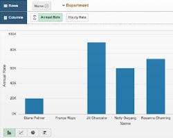Peopletools and Web 2.0