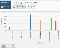 Peopletools and Web 2.0