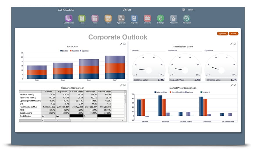 oracle enterprise planning and budgeting cloud service pricing