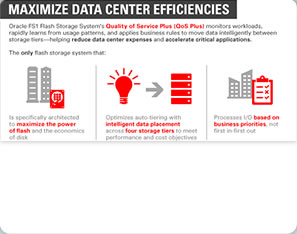 Infografik: Intelligent, effizient, wirtschaftlich 