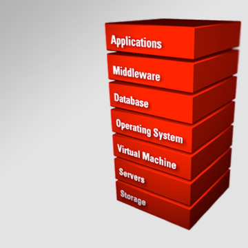 Discover Oracle Solutions Across the Entire Stack