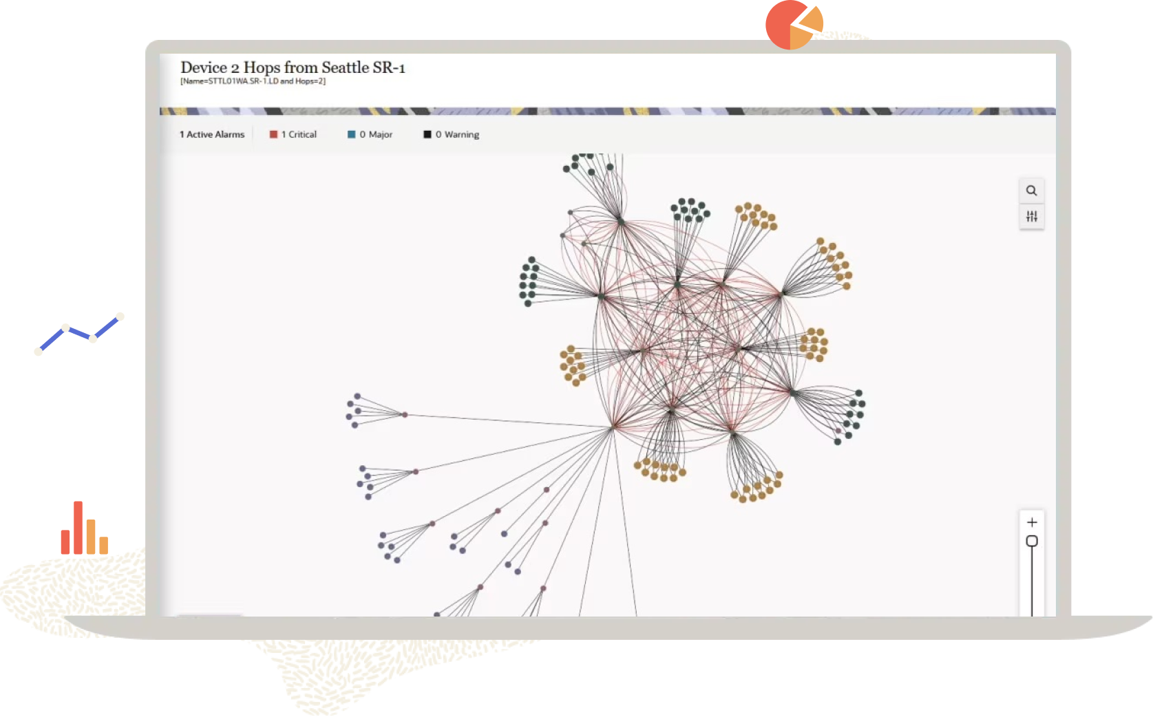 Discover powerful analytics, and intuitive visualization