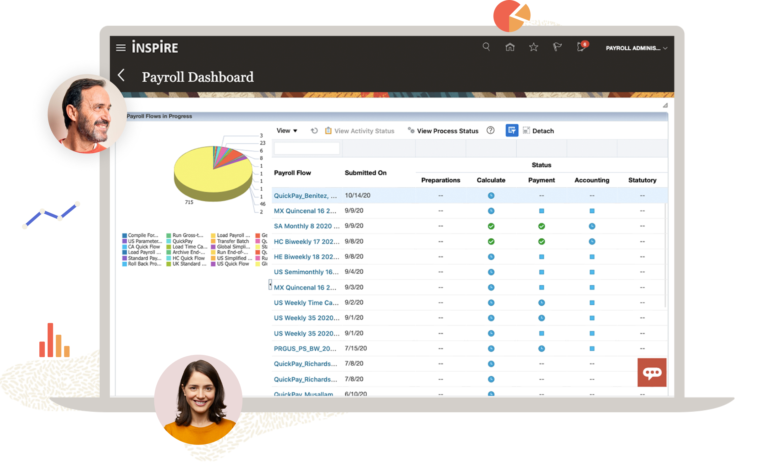 Oracle Payroll Dashboard