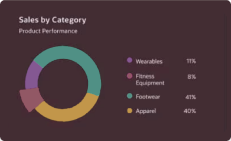 sector retail - card 1
