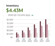 sector retail - card 2