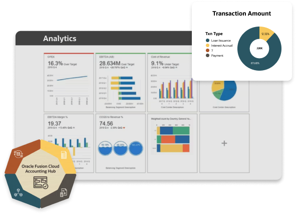 Oracle Cloud ERP Increases Operational Efficiency